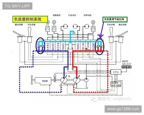 挖掘机发动机ECU与液压控制通讯